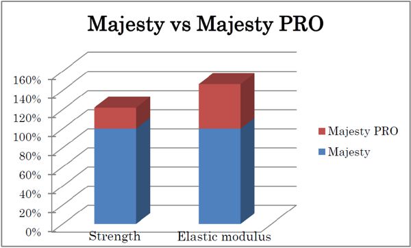 Angel Majesty vs Majesty PRO